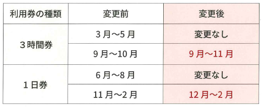自転車貸出期間.png