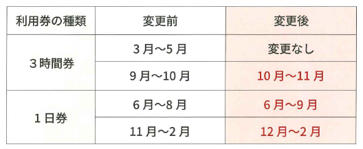 自転車利用券の期間.png
